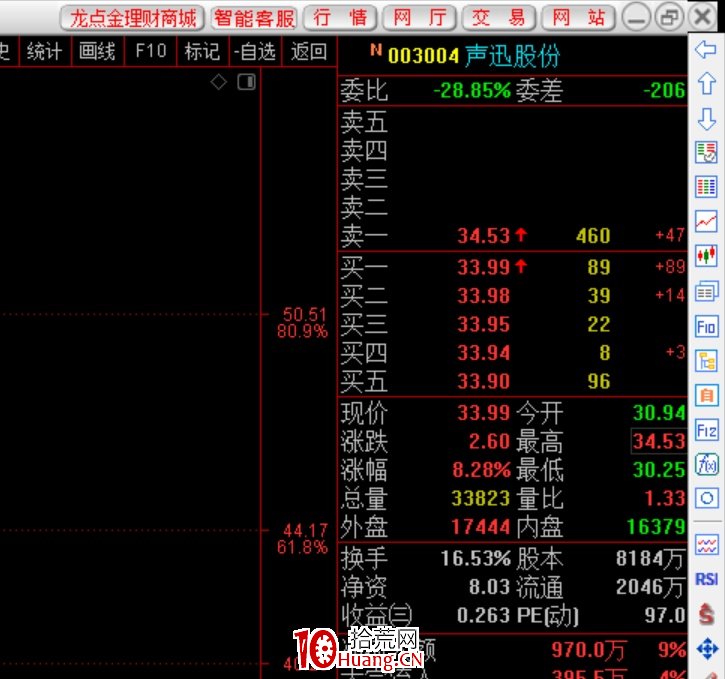 交易老手點評遊資大佬葛衛東的投資心法(圖解) 交易老手點評遊資大佬葛衛東的投資心法(圖解),拾荒網
