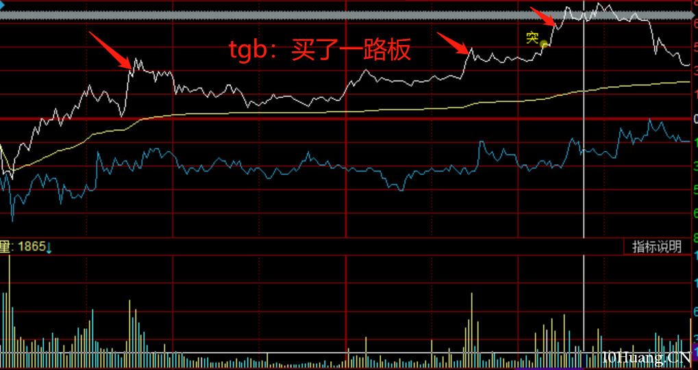 分時核心邏輯分析（一）：賣點篇（圖解）,拾荒網