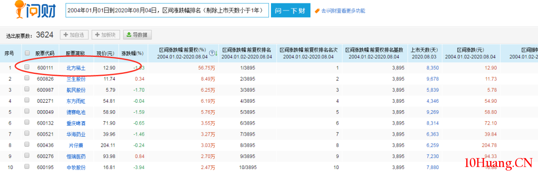聊一聊股市中的風水格局 聊一聊股市中的風水格局,拾荒網