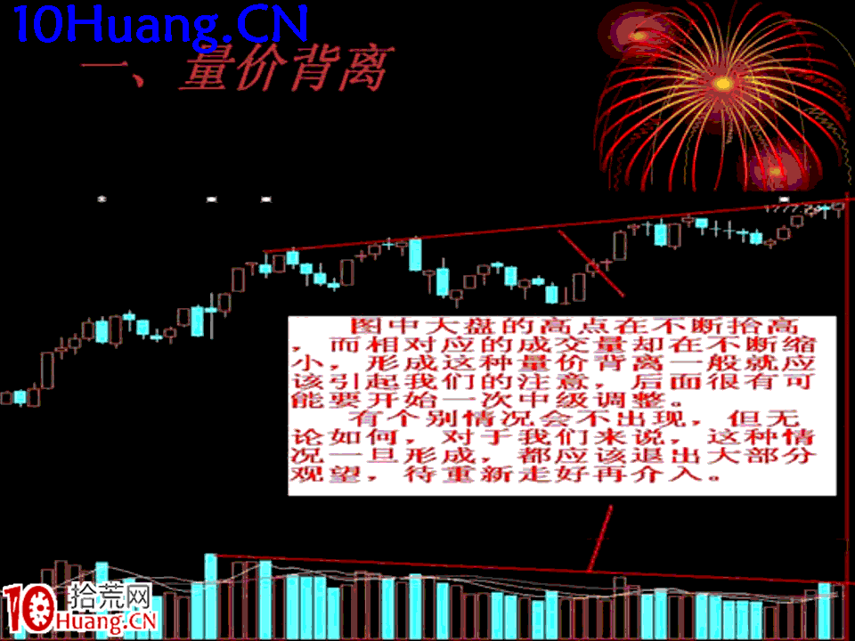 臥龍居士股王龍頭戰法PPT 3：實戰篇第一講，大盤中線頂判斷,拾荒網