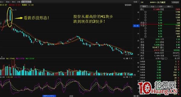 記住股票這些信號，可躲避暴跌：“看跌吞沒”K線形態（圖解）,拾荒網