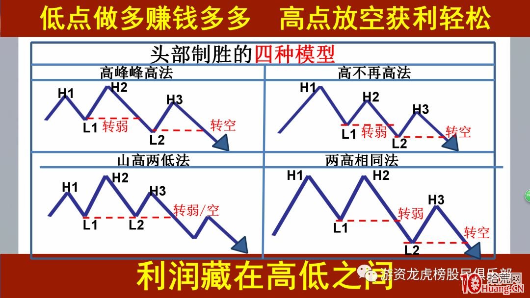 頭部致勝秘籍,拾荒網