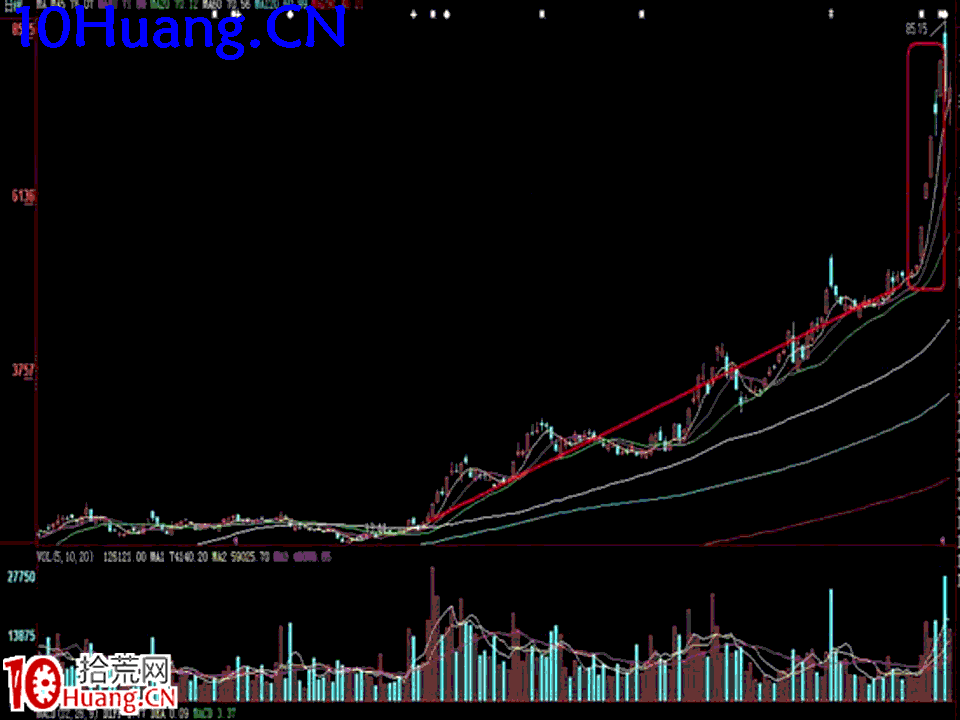 臥龍居士股王龍頭戰法PPT 4：實戰篇第二講，個股中線頂底的判斷,拾荒網