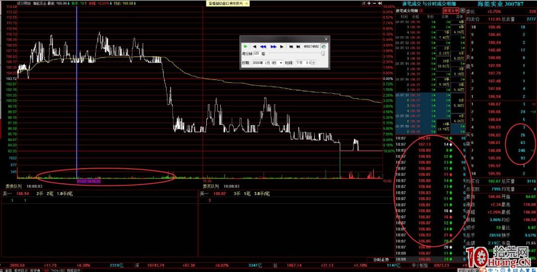 揭秘莊股的拉升出貨路徑(圖解) 揭秘莊股的拉升出貨路徑(圖解),拾荒網