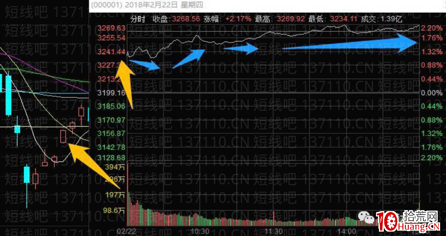 A股指數受盤外影響大跳空後的幾種常見走勢(圖解) A股指數受盤外影響大跳空後的幾種常見走勢(圖解),拾荒網