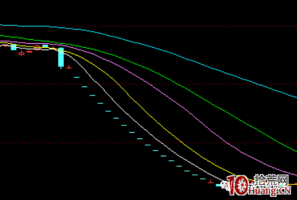 手把手教你做K線多頭排列選股（圖解）,拾荒網