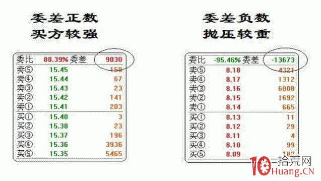 委差是什麼_股票術語詳解,拾荒網