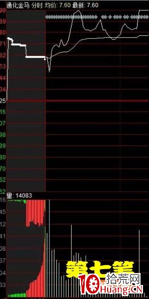 集合競價盤口細節分析（圖解）,拾荒網