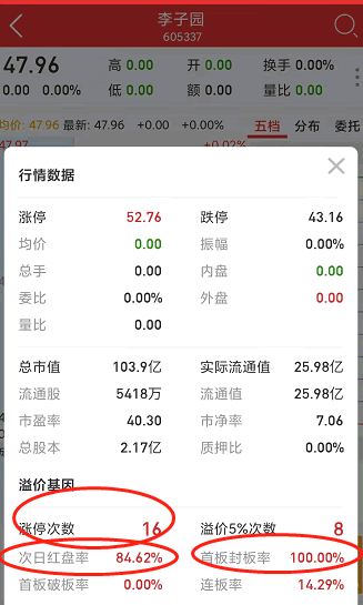 如何去看一隻股票股性活不活躍?(圖解) 如何去看一隻股票股性活不活躍?(圖解),拾荒網
