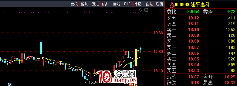 為什麼有的票買完後容易漲,而有的票沒有甚至買完立即調整?(圖解) 為什麼有的票買完後容易漲,而有的票沒有甚至買完立即調整?(圖解),拾荒網