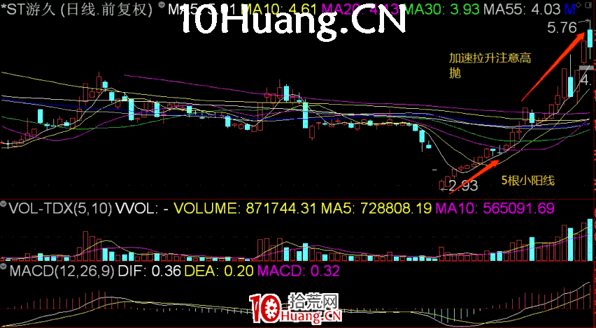 長陽技術8法 第八招:螞蟻上樹(圖解) 長陽技術8法 第八招:螞蟻上樹(圖解),拾荒網