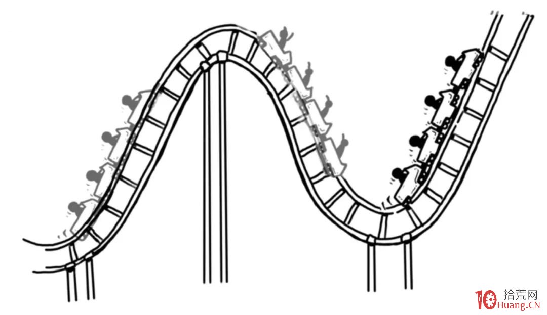 十步玩轉價值投資選股法(漫畫圖解) 十步玩轉價值投資選股法(漫畫圖解),拾荒網