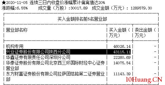 賣飛、錯過好股怎麼辦？（圖解）,拾荒網