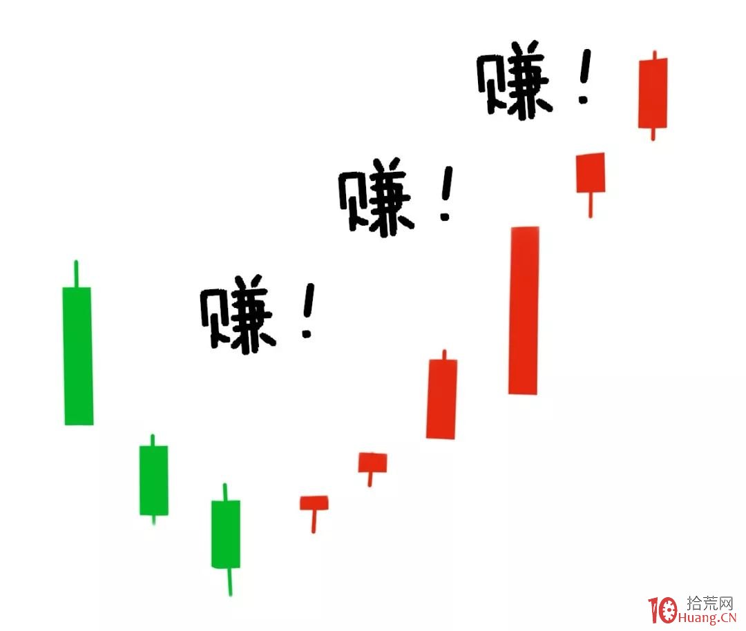 簡單易懂的5日均線止損法，短線操作再不被套（漫畫圖解）,拾荒網