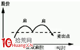 最好的選股方法，如何選股？（圖解）,拾荒網
