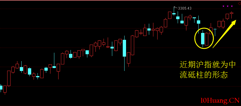 下跌過程應該關註哪一類個股?——中流砥柱形態(圖解) 下跌過程應該關註哪一類個股?——中流砥柱形態(圖解),拾荒網