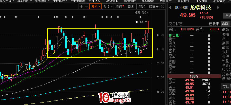最符合當下的三種買法（圖解）,拾荒網
