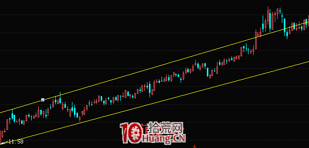 短線出擊失敗後,被動延長持股導致深套?兩大交易法則助你輕松應對!(圖解) 短線出擊失敗後,被動延長持股導致深套?兩大交易法則助你輕松應對!(圖解),拾荒網