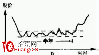 最好的選股方法，如何選股？（圖解）,拾荒網