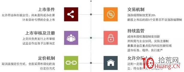 科創板投資攻略,拾荒網