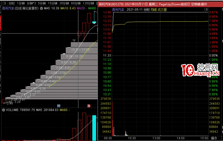 新股戰法：新股開板後如何操作？（圖解）,拾荒網