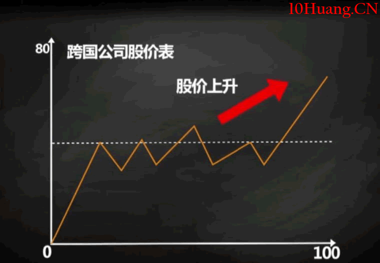 炒股要學會看新聞 炒股要學會看新聞,拾荒網