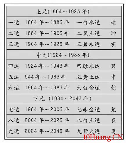 聊一聊股市中的風水格局 聊一聊股市中的風水格局,拾荒網