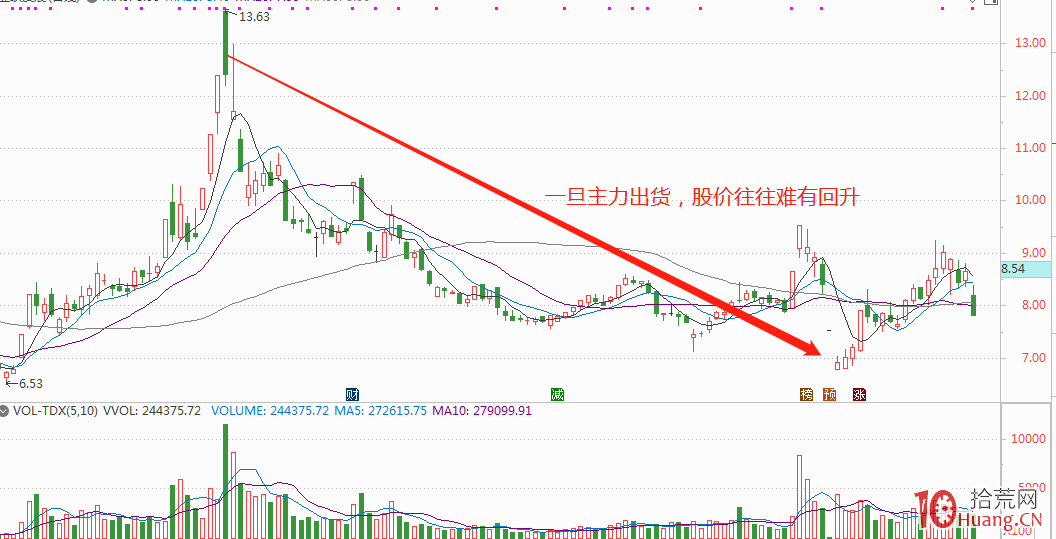 洗盤是什麼?莊傢洗盤有什麼作用?一般莊傢是利用何種手法洗盤?(圖解) 洗盤是什麼?莊傢洗盤有什麼作用?一般莊傢是利用何種手法洗盤?(圖解),拾荒網
