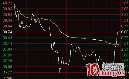 分時圖釣魚線出貨法詳解(附圖) 分時圖釣魚線出貨法詳解(附圖),拾荒網