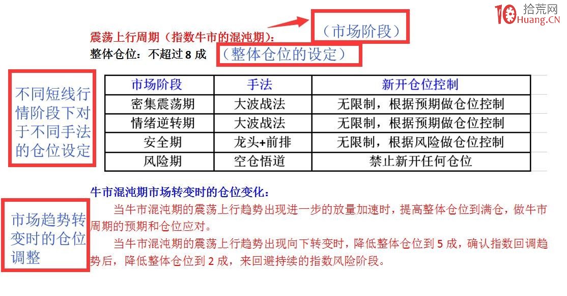 如何建立一個屬於自己的炒股交易系統 如何建立一個屬於自己的炒股交易系統,拾荒網