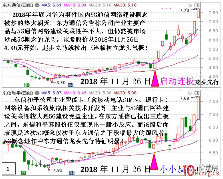 為什麼說寧可追高買龍頭股，也不能選跟風股？（圖解）,拾荒網