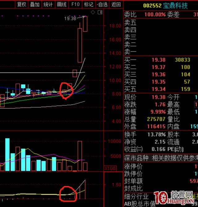 時空共振選股法(圖解) 時空共振選股法(圖解),拾荒網