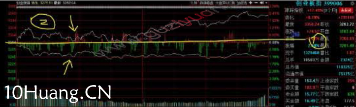 集合競價和開盤看盤技術(圖解) 集合競價和開盤看盤技術(圖解),拾荒網