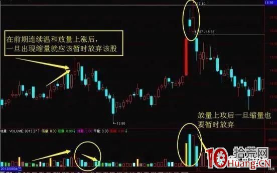 量能操盤口訣(圖解) 量能操盤口訣(圖解),拾荒網