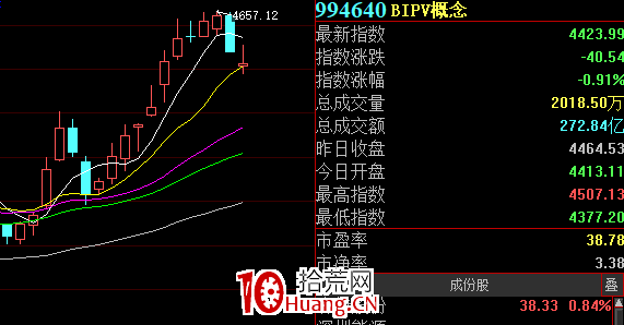 總結主升浪規律(圖解) 總結主升浪規律(圖解),拾荒網