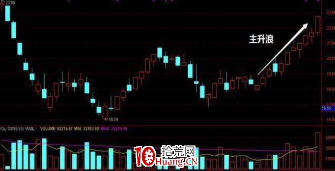 “一夜情”尾盤選股法（圖解）,拾荒網