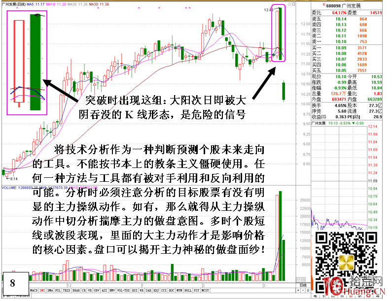 高位放天量的危險信號（圖解）,拾荒網