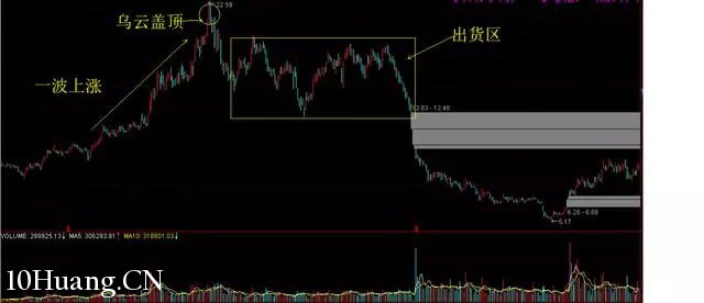隔日超短的分時賣出技巧（圖解）,拾荒網
