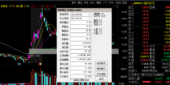 淺談股市投資最優解(圖解) 淺談股市投資最優解(圖解),拾荒網