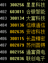高勝率盤前選股方法——疊加題材選股法(圖解) 高勝率盤前選股方法——疊加題材選股法(圖解),拾荒網