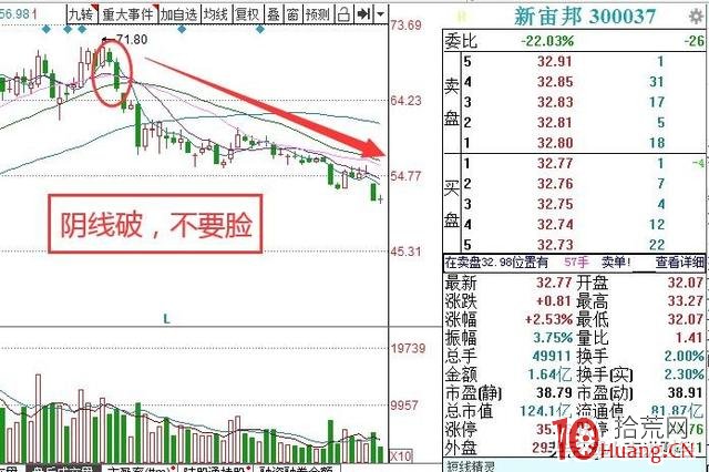 量柱理論之逃頂戰法(圖解) 量柱理論之逃頂戰法(圖解),拾荒網