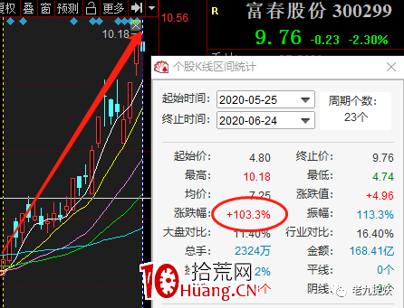 龍抬頭戰法（圖解）,拾荒網