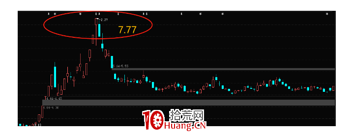 盤口語言之承、護、吸、轉(圖解) 盤口語言之承、護、吸、轉(圖解),拾荒網