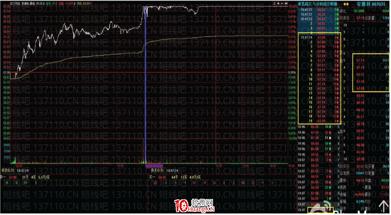 幾種常見的莊股盤口:漲停板吸貨盤口、上下夾單盤口(圖解) 幾種常見的莊股盤口:漲停板吸貨盤口、上下夾單盤口(圖解),拾荒網