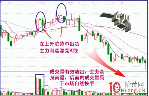 最常見的三種出貨分時圖:拉高出貨、打低出貨、鋸齒形出貨(圖解) 最常見的三種出貨分時圖:拉高出貨、打低出貨、鋸齒形出貨(圖解),拾荒網