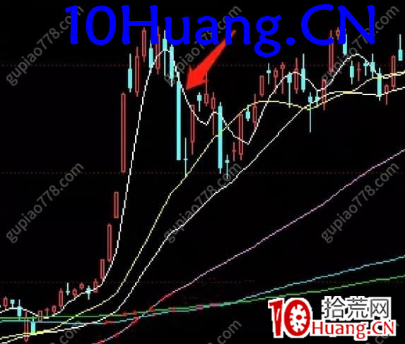 指數暴跌後的參與思路 深度教程(圖解) 指數暴跌後的參與思路 深度教程(圖解),拾荒網