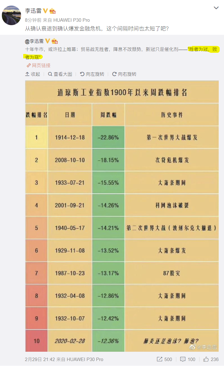 美股百年周跌幅排名與啟示,拾荒網
