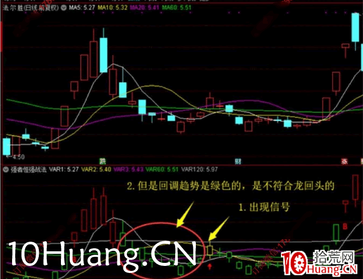 強者恒強戰法深度教程7:龍回頭戰法(圖解) 強者恒強戰法深度教程7:龍回頭戰法(圖解),拾荒網