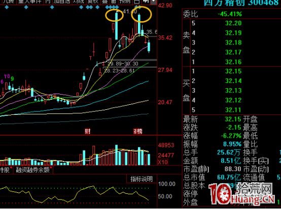 “前期高點”為什麼會有阻力?(圖解) “前期高點”為什麼會有阻力?(圖解),拾荒網