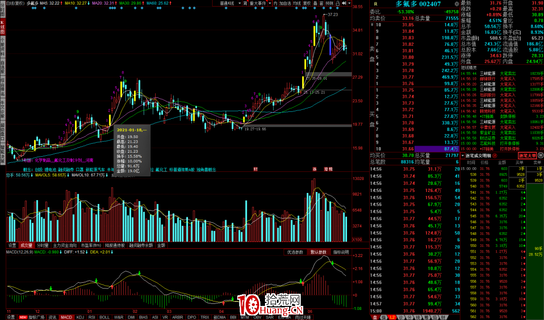 聊聊趨勢股的核心(下)(圖解) 聊聊趨勢股的核心(下)(圖解),拾荒網